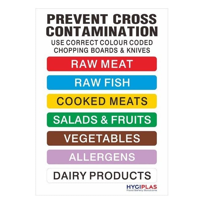 Catering Essentials Chopping Board Chart