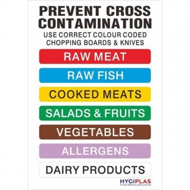 Chopping Board Chart